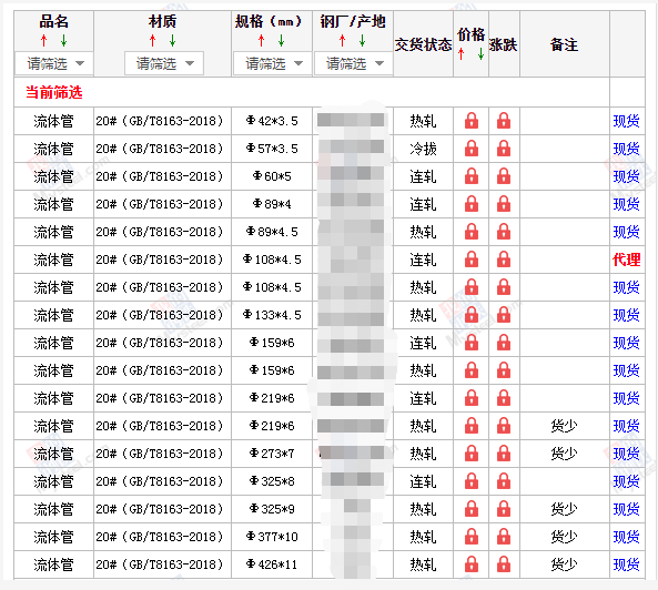 定安无缝钢管5月10号价格